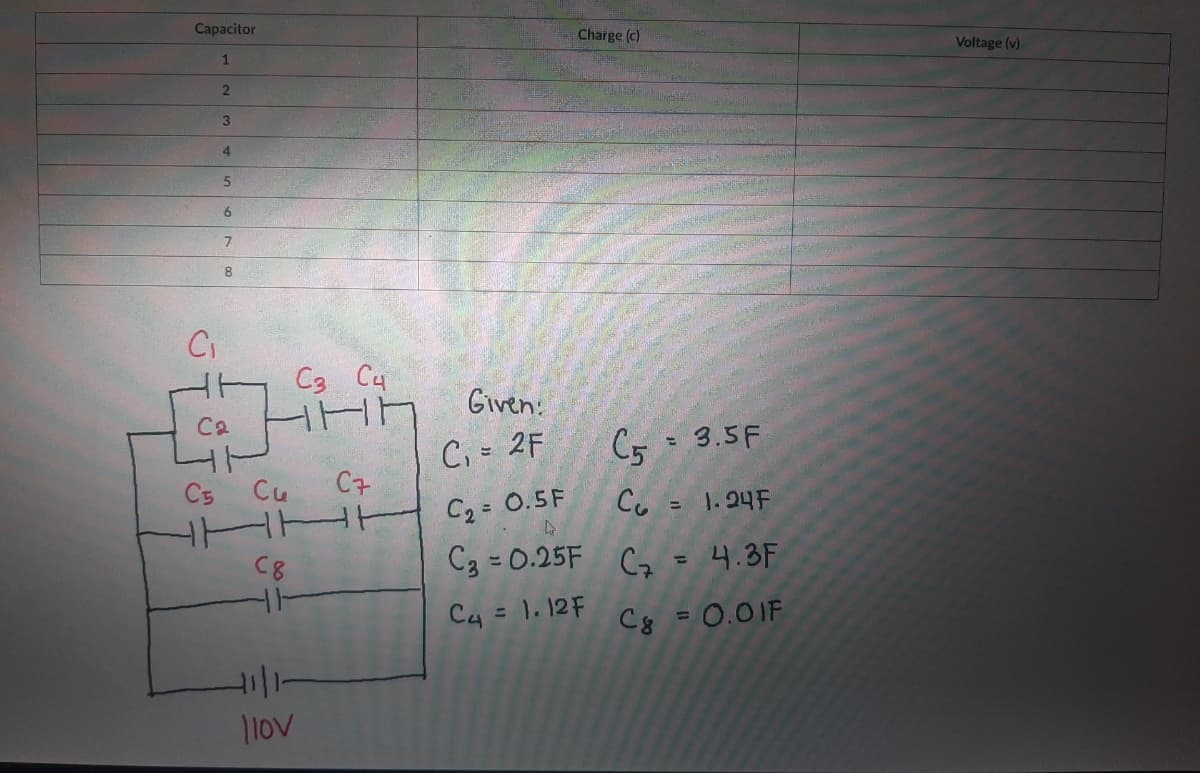 Capacitor
Charge (c)
1
Voltage (v)
3
4
8.
Ci
C3 C4
Given:
C2
C, = 2F
C5 =
= 3.5F
C5
Cu
C7
C2 = 0.5F
Co = 1.24F
C8
C3 = 0.25F
Cz = 4.3F
C4 = 1. 12F
= 0.01F
%3D
C8
110v
