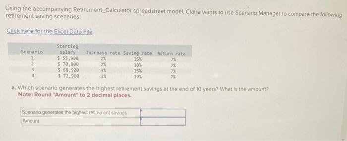 Using the accompanying Retirement Calculator spreadsheet model, Claire wants to use Scenario Manager to compare the following
retirement saving scenarios:
Click here for the Excel Data File
Scenario
1
2
3
Starting
salary
$ 55,900
$ 70,900
$ 68,900
$ 72,900
Increase rate Saving rate Return rate
2%
2%
3%
3%
15%
10%
15%
10%
Scenario generates the highest retirement savings
Amount
水水水水
7%
7%
7%
7%
a. Which scenario generates the highest retirement savings at the end of 10 years? What is the amount?
Note: Round "Amount" to 2 decimal places.