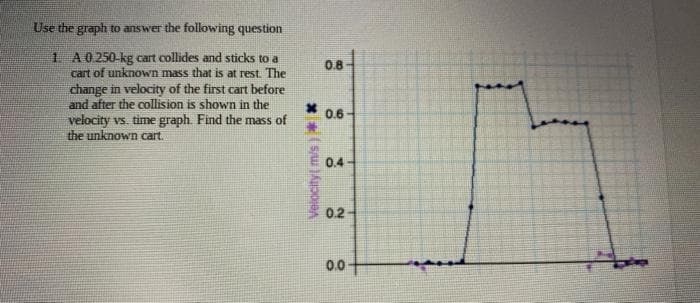 Use the graph to answer the following question
1 A0 250-kg cart collides and sticks to a
cart of unknoWn mass that is at rest. The
change in velocity of the first cart before
and after the collision is shown in the
velocity vs. time graph. Find the mass of
the unknown cart.
0.8
0.6
0.4
0.2
0.0
