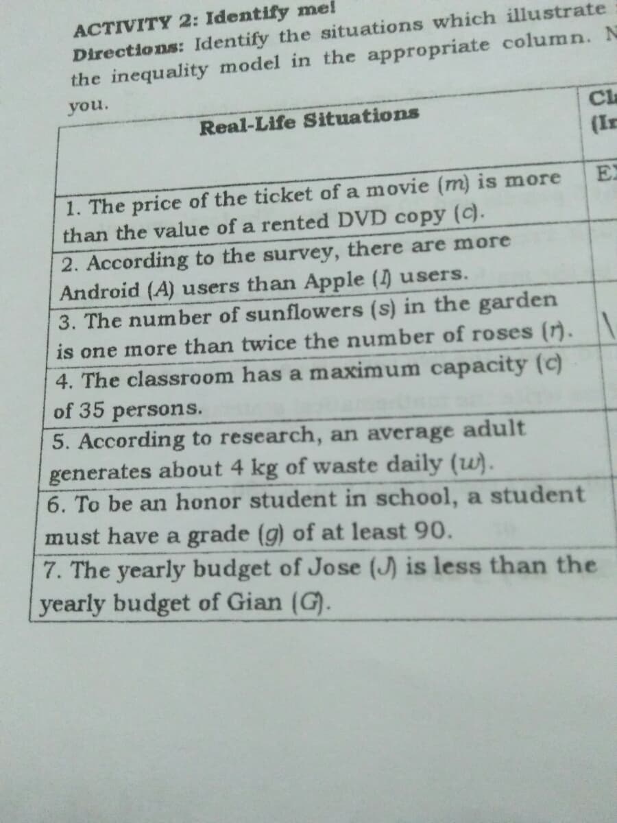 ACTIVITY 2: Identify me!
Directions: Identify the situations which illustrate
the inequality model in the appropriate column. N
you.
Cla
Real-Life Situations
(Ir
EX
1. The price of the ticket of a movie (m) is more
than the value of a rented DVD copy (c).
2. According to the survey, there are more
Android (A) users than Apple () users.
3. The number of sunflowers (s) in the garden
is one more than twice the number of roses (r).
4. The classroom has a maximum capacity (c)
of 35 persons.
5. According to research, an average adult
generates about 4 kg of waste daily (w).
6. To be an honor student in school, a student
must have a grade (g) of at least 90.
7. The yearly budget of Jose (J) is less than the
yearly budget of Gian (G).

