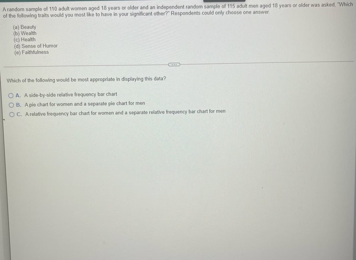 A random sample of 110 adult women aged 18 years or older and an independent random sample of 115 adult men aged 18 years or older was asked, "Which
of the following traits would you most like to have in your significant other?" Respondents could only choose one answer.
(a) Beauty
(b) Wealth
(c) Health
(d) Sense of Humor
(e) Faithfulness
Which of the following would be most appropriate in displaying this data?
O A. A side-by-side relative frequency bar chart
O B. A pie chart for women and a separate pie chart for men
O C. Arelative frequency bar chart for women and a separate relative frequency bar chart for men
