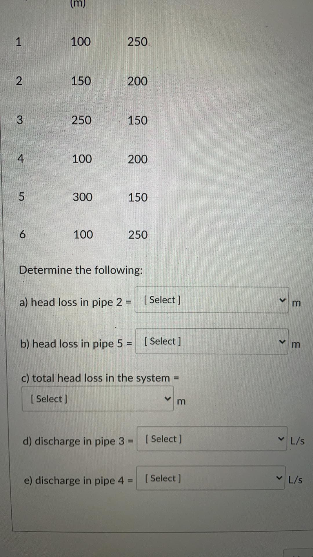 100
250
150
200
3.
250
150
4
100
200
300
150
6.
100
250
Determine the following:
a) head loss in pipe 2 = [Select ]
%3D
m
b) head loss in pipe 5 =
[ Select ]
m
c) total head loss in the system =
%3D
[ Select ]
d) discharge in pipe 3 = [Select]
L/s
%3D
e) discharge in pipe 4 =
[ Select ]
v L/s
%3D
2.
