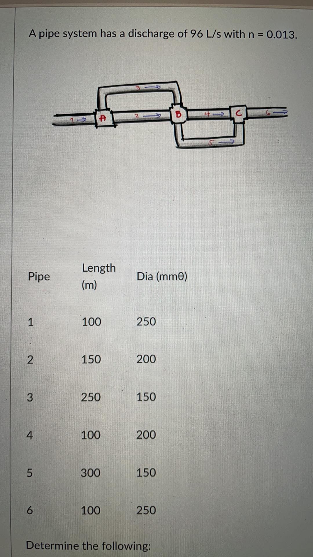 A pipe system has a discharge of 96 L/s with n = 0.013.
Length
Pipe
Dia (mme)
(m)
1
100
250
150
200
3.
250
150
100
200
300
150
6.
100
250
Determine the following:
2.
4.
