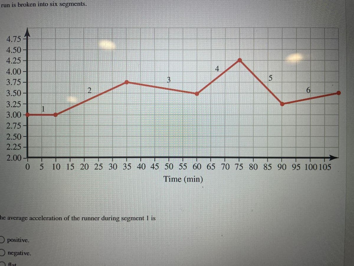 run is broken into six segments.
4.75 T
4.50-
4.25
4.00-
3.75-
3.50-
3.25-
3.00
2.75
2.50
2.25-
2.00-
1
positive.
negative.
flat
2
1
he average acceleration of the runner during segment 1 is
3
4
0 5 10 15 20 25 30 35 40 45 50 55 60 65 70 75 80 85 90 95 100105
Time (min)
5
14
6