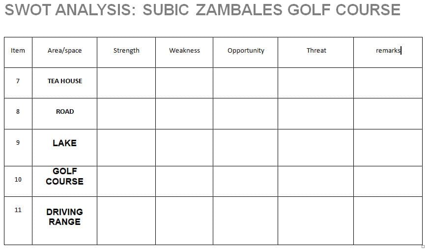 SWOT ANALYSIS: SUBIC ZAMBALES GOLF COURSE
Item
7
8
9
10
11
Area/space
TEA HOUSE
ROAD
LAKE
GOLF
COURSE
DRIVING
RANGE
Strength
Weakness
Opportunity
Threat
remarks