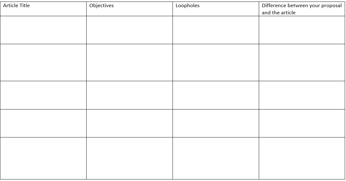 Article Title
Objectives
Loopholes
Difference between your proposal
and the article