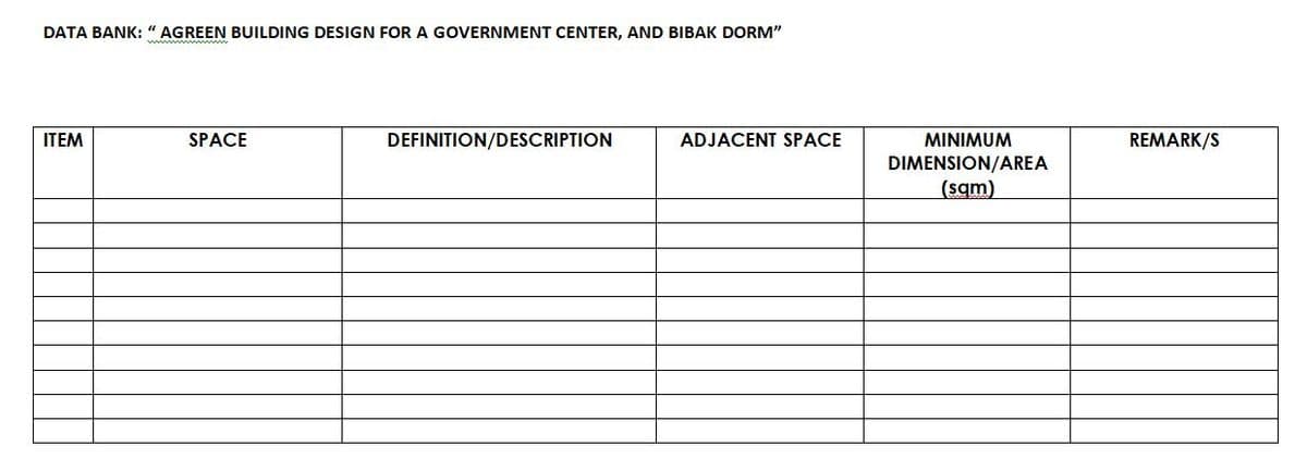 DATA BANK: "AGREEN BUILDING DESIGN FOR A GOVERNMENT CENTER, AND BIBAK DORM"
ITEM
SPACE
DEFINITION/DESCRIPTION
ADJACENT SPACE
MINIMUM
DIMENSION/AREA
(sqm)
REMARK/S