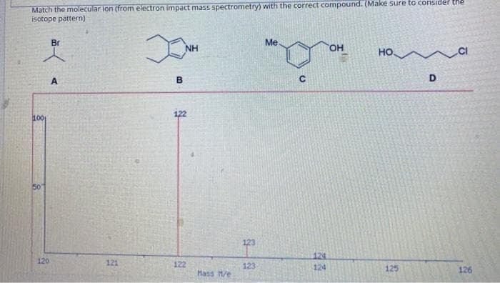 Match the molecular ion (from electron impact mass spectrometry) with the correct compound. (Make sure to consider the
isotope pattern)
100
120
Br
A
121
x
B
NH
ន
122
Mass M/e
123
123
Me
124
124
OH
но ма
125
D
126