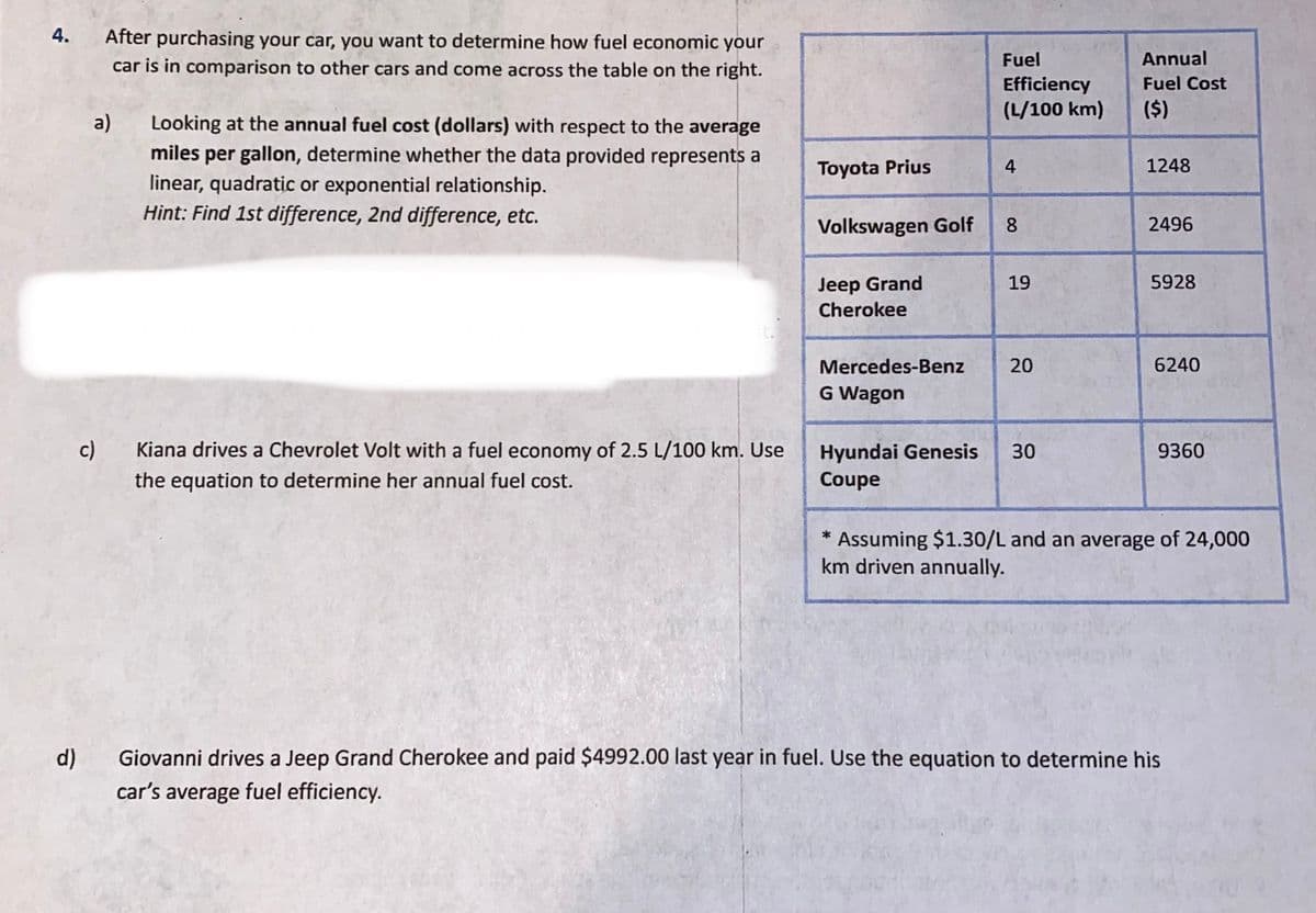 4.
After purchasing your car, you want to determine how fuel economic your
car is in comparison to other cars and come across the table on the right.
Fuel
Annual
Efficiency
Fuel Cost
(L/100 km)
($)
a)
Looking at the annual fuel cost (dollars) with respect to the average
miles per gallon, determine whether the data provided represents a
linear, quadratic or exponential relationship.
Hint: Find 1st difference, 2nd difference, etc.
Toyota Prius
4
1248
Volkswagen Golf
8.
2496
Jeep Grand
Cherokee
19
5928
Mercedes-Benz
20
6240
G Wagon
c)
Kiana drives a Chevrolet Volt with a fuel economy of 2.5 L/100 km. Use
Hyundai Genesis
Coupe
30
9360
the equation to determine her annual fuel cost.
Assuming $1.30/L and an average of 24,000
km driven annually.
*
Giovanni drives a Jeep Grand Cherokee and paid $4992.00 last year in fuel. Use the equation to determine his
car's average fuel efficiency.
d)
