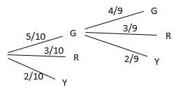 4/9
G
3/9
5/10
R
3/10
R.
2/9
Y
2/10
Y
