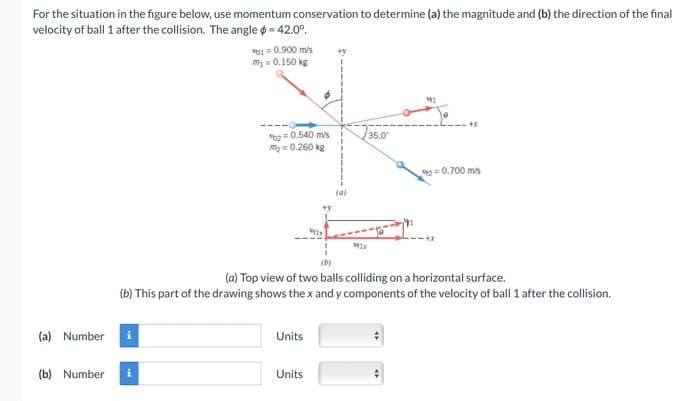 For the situation in the figure below, use momentum conservation to determine (a) the magnitude and (b) the direction of the final
velocity of ball 1 after the collision. The angle = 42.0⁰.
(a) Number
01 = 0.900 m/s
m₂ = 0.150 kg
(b) Number i
02=0.540 m/s
m₂ = 0.260 kg
Units
35.0
(b)
(a) Top view of two balls colliding on a horizontal surface.
(b) This part of the drawing shows the x and y components of the velocity of ball 1 after the collision.
Units
197x
2 = 0.700 m/s