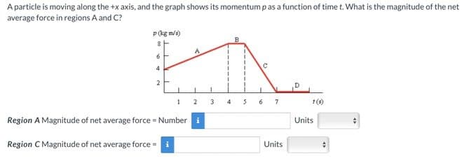 A particle is moving along the +x axis, and the graph shows its momentum p as a function of time t. What is the magnitude of the net
average force in regions A and C?
p (kgm/s)
8
6
4
2
A
123
Region A Magnitude of net average force = Number
Region C Magnitude of net average force = i
4
5
6
с
7
Units
1 (6)
Units