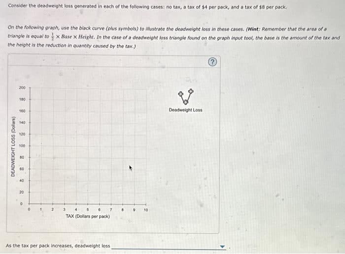 Consider the deadweight loss generated in each of the following cases: no tax, a tax of $4 per pack, and a tax of $8 per pack.
On the following graph, use the black curve (plus symbols) to illustrate the deadweight loss in these cases. (Hint: Remember that the area of a
triangle is equal to x Base x Height. In the case of a deadweight loss triangle found on the graph input tool, the base is the amount of the tax and
the height is the reduction in quantity caused by the tax.)
DEADWEIGHT LOSS (Dollars)
200
100
160
140
120
100
60
40
20
о
0.
1
2
3
4
5
6 7
B
10
TAX (Dollars per pack)
As the tax per pack increases, deadweight loss
Deadweight Loss