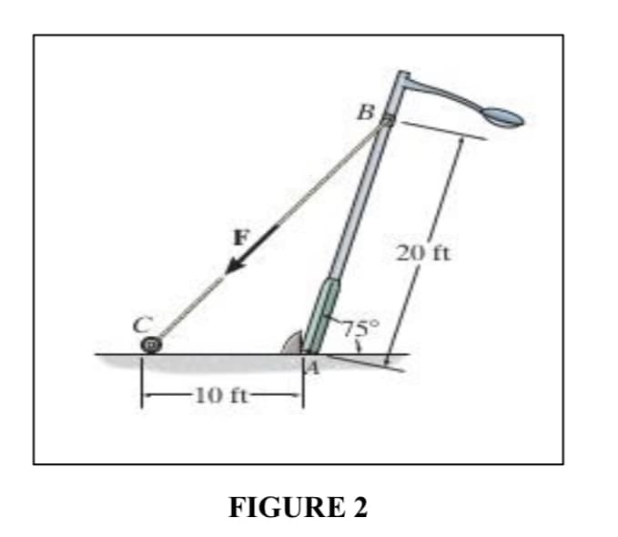 B
20 ft
75°
-10 ft-
FIGURE 2
