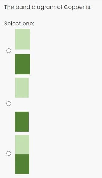 The band diagram of Copper is:
Select one: