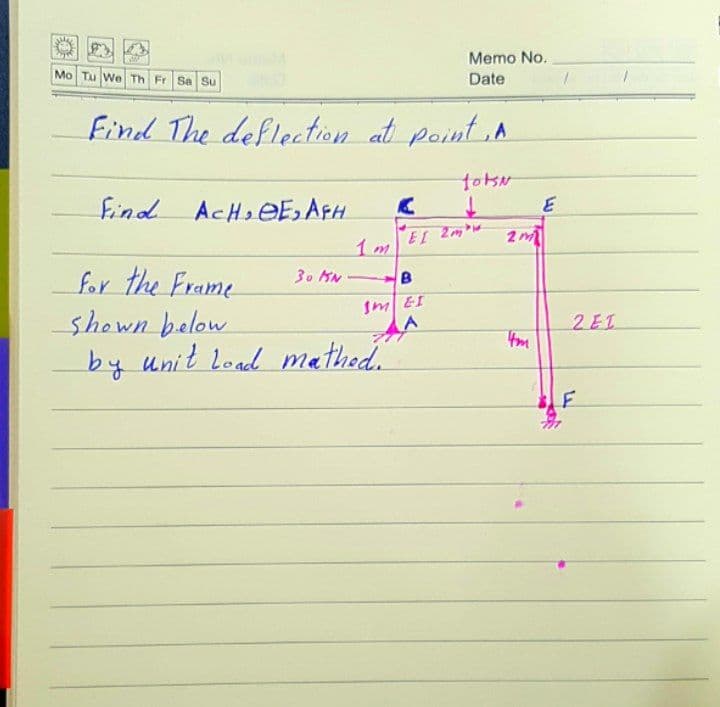 Mo Tu We Th Fr Sa Su
Memo No.
Date
Find The deflection at point, A
totsN
Find ACHE, AFH
C
↓
2mw
1m
for the Frame
30 MN-
sm
shown below
77
by unit load mathed.
EL
B
EI
A
2m
4m
E
2 E1
F