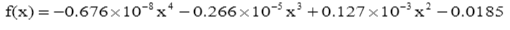 f(x) = -0.676x108x*-0.266x105x³ +0.127x10³ x² -0.0185