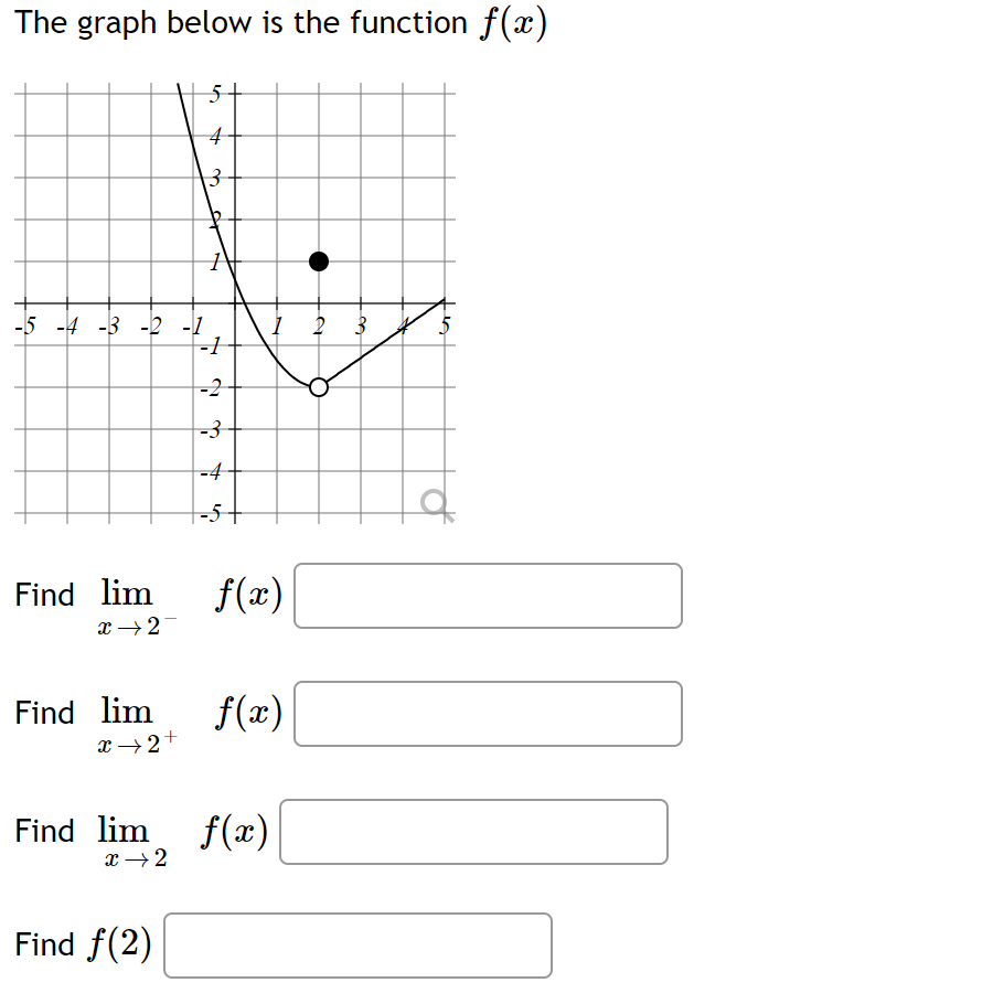 The graph below is the function f(x)
Find lim
x → 2-
Find lim
x → 2+
5
+
-5 -4 -3 -2 -1
-1
-2
-3
-4
Find f(2)
w
to
A
1 2 3
f(x)
Find_lim_ƒ(x)
x → 2
ƒf(x)
12