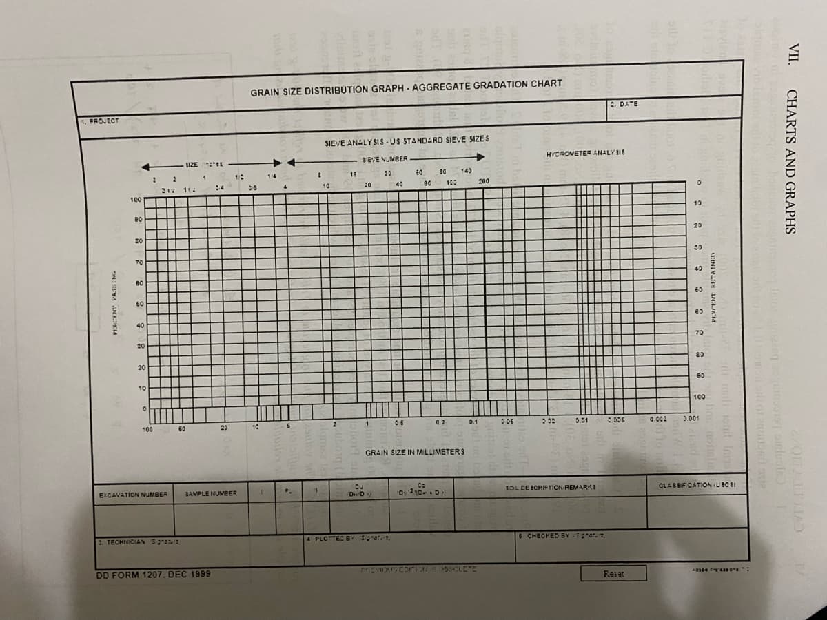 GRAIN SIZE DISTRIBUTION GRAPH - AGGREGATE GRADATION CHART
:. DATE
1. PROJECT
SIEVE ANALY SI S - US STANDARD SIEVE SIZE S
BIZE es
3EVE NUMBER
HYCROVETER ANALYIE
1/2
14
18
140
212
112
:4
10
20
40
100
200
100
10
20
70
60
40
70
20
20
10
60
100
100
60
20
10
0.2
D.1
202
D.01
0.002
3.001
GRAIN SIZE IN MILLIMETERS
EXCAVATION NUMBER
BAMPLE NUVEER
Dn'D
FOL DE ICRIFTICN-REMAR
CLASEIFCATION IUICSI
2. TECHNICIAN 3 t
4 PLOTTEC BY natue,
6 CHECKED BY Srar.
DD FORM 1207. DEC 1999
FREVIOUS COIICN S 05SCLETE
Reset
VII
CHARTS AND GRAPHS

