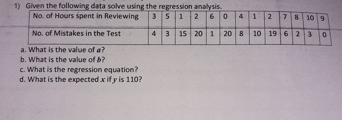 1) Given the following data solve using the regression analysis.
No. of Hours spent in Reviewing
1
6.
0.
4
1.
7
8 10 9
No. of Mistakes in the Test
4
3
15 20 1
20 8
10 19 6 2 3
a. What is the value of a?
b. What is the value of b?
c. What is the regression equation?
d. What is the expected x if y is 110?
2.
3.
