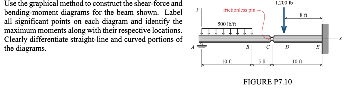 Use the graphical method to construct the shear-force and
bending-moment diagrams for the beam shown. Label
all significant points on each diagram and identify the
maximum moments along with their respective locations.
Clearly differentiate straight-line and curved portions of
the diagrams.
frictionless pin
500 lb/ft
10 ft
B
5 ft
1,200 lb
D
FIGURE P7.10
8 ft
10 ft
E
X