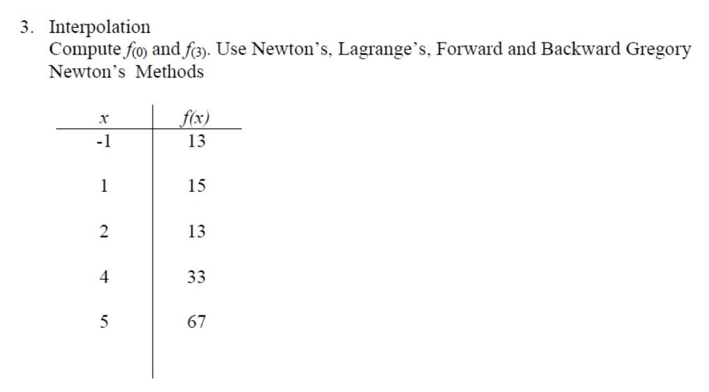 3. Interpolation
Compute fo) and f(3). Use Newton's, Lagrange's, Forward and Backward Gregory
Newton's Methods
x
-1
1
2
4
5
f(x)
13
15
13
33
67