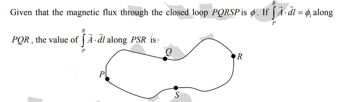 Given that the magnetic flux through the closed loop PQRSP is ø . If | A·dl = ¢, along
PQR , the value of | A dl along PSR is
R
P
