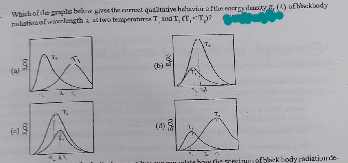 Which of the graphs below gives the correct qualitative behaviorofthe energy density E, (2) ofblackbody
radiation of wavelength a attwo temperatures T, and T, (T,<T,)?
T2
T2
(a)
(b)
T2
(d)
入 T
onn relate how the spectrum of black body radiation de-
