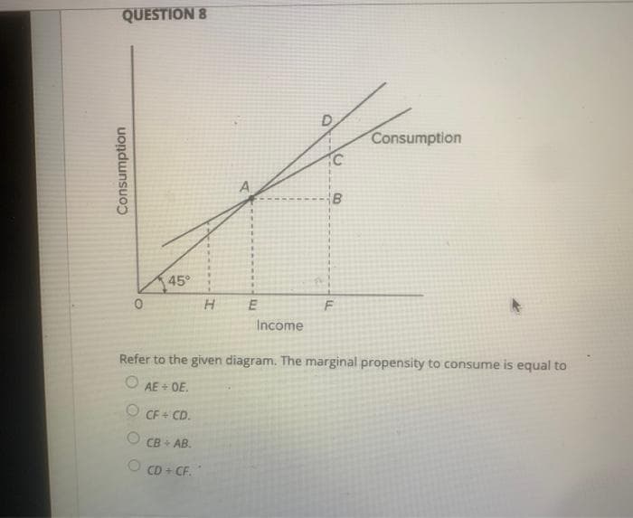 QUESTION 8
Consumption
0
45°
O
H
CD+CF.
A
E
Income
C
B
F
Refer to the given diagram. The marginal propensity to consume is equal to
O AE+OE.
O CF + CD.
CB+ AB.
Consumption