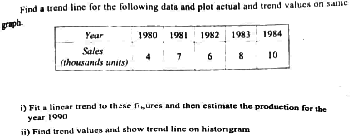 Find a trend line for the following data and plot actual and trend values on same
graph.
Year
1980
1981
1982
1983
1984
Sales
(thousands units)
7
8
10
i) Fit a lincar trend to these figures and then estimate the production for the
усar 1990
ii) Find trend values and show trend line on historigram
