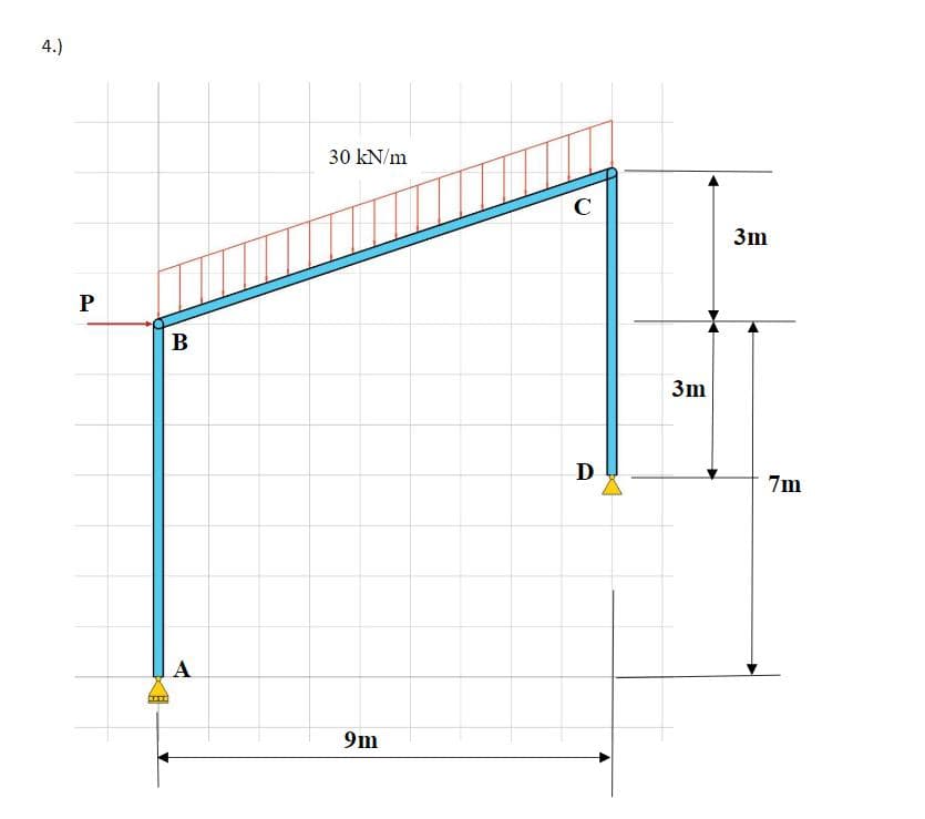 4.)
30 kN/m
C
3m
3m
D
7m
9m
