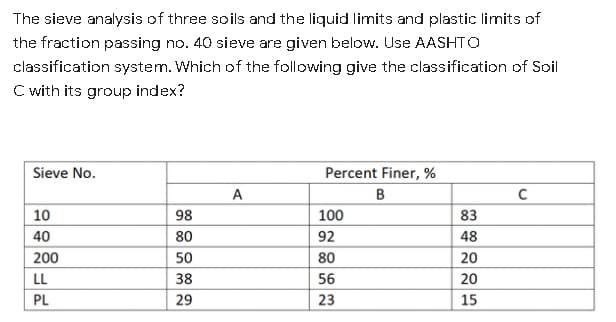 The sieve analysis of three soils and the liquid limits and plastic limits of
the fraction passing no. 40 sieve are given below. Use AASHTO
classification system. Which of the following give the classification of Soil
C with its group index?
Sieve No.
Percent Finer, %
A
B
10
98
100
83
40
80
92
48
200
50
80
20
LL
38
56
20
PL
29
23
15
