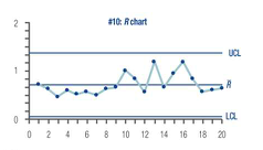 #10: Rchart
UCL
LOL
0 2 4 6 8 10 12 14 16 18 20
