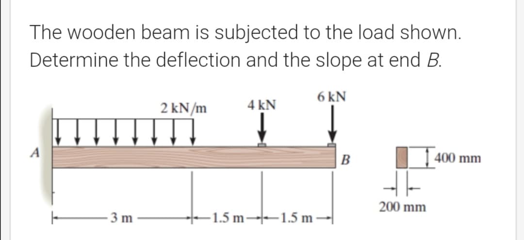 The wooden beam is subjected to the load shown.
Determine the deflection and the slope at end B.
6 kN
2 kN/m
4 kN
B
400 mm
200 mm
- 3 m
-1.5 m–--–1.5 m -
