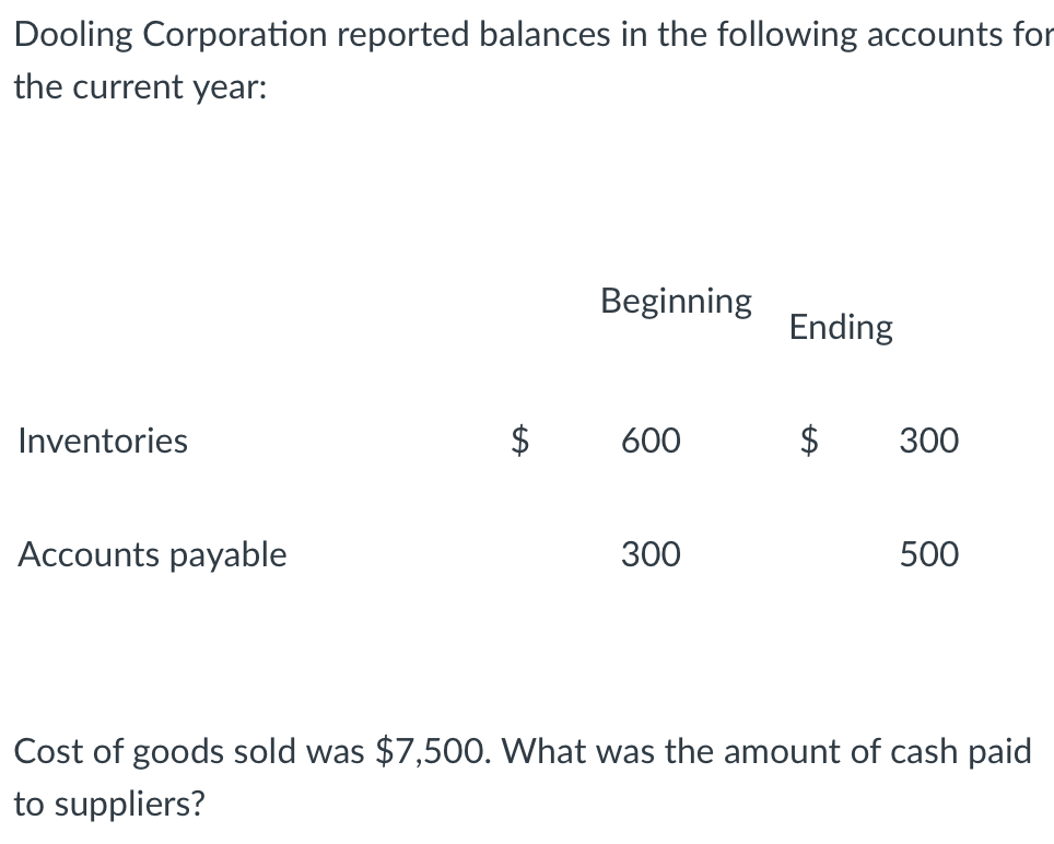 Dooling Corporation reported balances in the following accounts for
the current year:
Beginning
Ending
Inventories
$
600
$
300
Accounts payable
300
500
Cost of goods sold was $7,500. What was the amount of cash paid
to suppliers?
