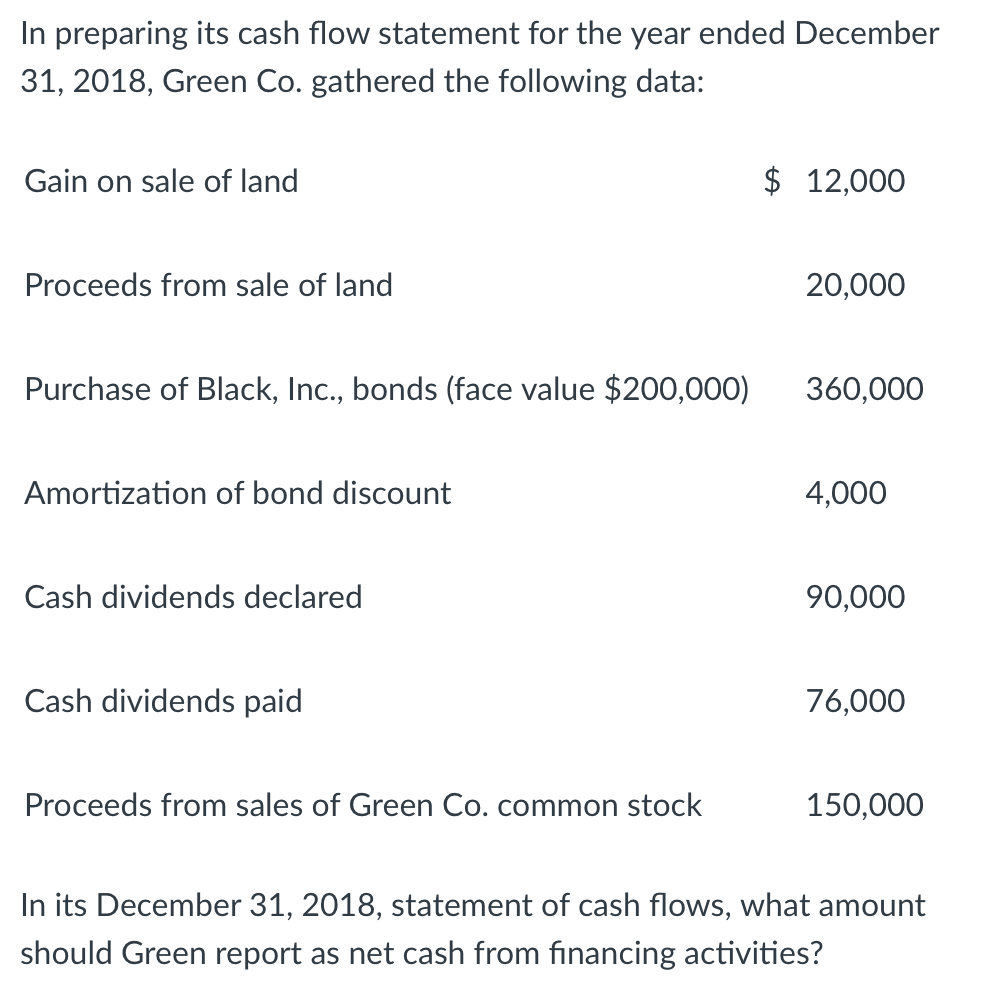 In preparing its cash flow statement for the year ended December
31, 2018, Green Co. gathered the following data:
Gain on sale of land
$ 12,000
Proceeds from sale of land
20,000
Purchase of Black, Inc., bonds (face value $200,000)
360,000
Amortization of bond discount
4,000
Cash dividends declared
90,000
Cash dividends paid
76,000
Proceeds from sales of Green Co. common stock
150,000
In its December 31, 2018, statement of cash flows, what amount
should Green report as net cash from financing activities?

