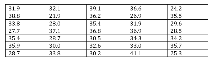 Below is a data table featuring numerical values spread across eight rows and six columns. The specific context or subject matter related to these values is not provided. 

| 31.9 | 32.1 | 39.1 | 36.6 | 24.2 |
|------|------|------|------|------|
| 38.8 | 21.9 | 36.2 | 26.9 | 35.5 |
| 33.8 | 28.0 | 35.4 | 31.9 | 29.6 |
| 27.7 | 37.1 | 36.8 | 36.9 | 28.5 |
| 35.4 | 28.7 | 30.5 | 34.3 | 34.2 |
| 35.9 | 30.0 | 32.6 | 33.0 | 35.7 |
| 28.7 | 33.8 | 30.2 | 41.1 | 25.3 |

This table presents a collection of values in a structured format, allowing for easy comparison and analysis across different rows and columns. Each cell contains a distinct number, which could represent a wide range of data types such as measurements, scores, or other quantitative information. 

Graphical representation is not provided in this case, but if a graph or diagram were included, it might show trends, comparisons, or distributions of the values listed. For example, a line graph could plot these values to show changes over time or comparisons across different categories. Similarly, a bar chart could represent the same data in a visual format, with each bar corresponding to the values in one row or column. 

To interpret this table effectively, understanding the context and units of measurement for the data is crucial. This information would provide insights into the significance of the differences and similarities among the numbers.