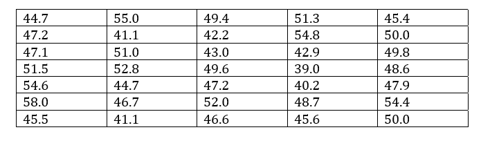 ### Data Table for Educational Analysis

Below is a data table consisting of numerical values arranged in six rows and six columns. This table might represent different statistical values or measurements for educational purposes:

| Col 1 | Col 2 | Col 3 | Col 4 | Col 5 | Col 6 |
|-------|-------|-------|-------|-------|-------|
| 44.7  | 55.0  | 49.4  | 51.3  | 45.4  |
| 47.2  | 41.1  | 42.2  | 54.8  | 50.0  |
| 47.1  | 51.0  | 43.0  | 42.9  | 49.8  |
| 51.5  | 52.8  | 49.6  | 39.0  | 48.6  |
| 54.6  | 44.7  | 47.2  | 40.2  | 47.9  |
| 58.0  | 46.7  | 52.0  | 48.7  | 54.4  |
| 45.5  | 41.1  | 46.6  | 45.6  | 50.0  |

### Explanation of the Table

- **Rows and Columns:** The table is composed of six rows and six columns, indicating that it has a total of 25 numerical data points.
- **Data Values:** Each cell in the table contains a numerical value. These values might represent different parameters depending on the educational context in which they are used.

### Possible Uses in Education

- **Statistical Analysis:** The data can be used to teach basic statistical concepts such as mean, median, mode, range, and standard deviation.
- **Comparison:** Each column might represent a different category or variable, allowing students to perform comparative analyses.
- **Data Visualization:** The table can be converted into different types of graphs or charts like bar graphs, line charts, or scatter plots for better visualization and understanding.

### Graphs or Diagrams

There are no specific graphs or diagrams provided along with this table. However, educators are encouraged to use data visualization tools to create graphical representations of the data for a more comprehensive educational experience. Possible diagrams that can be created