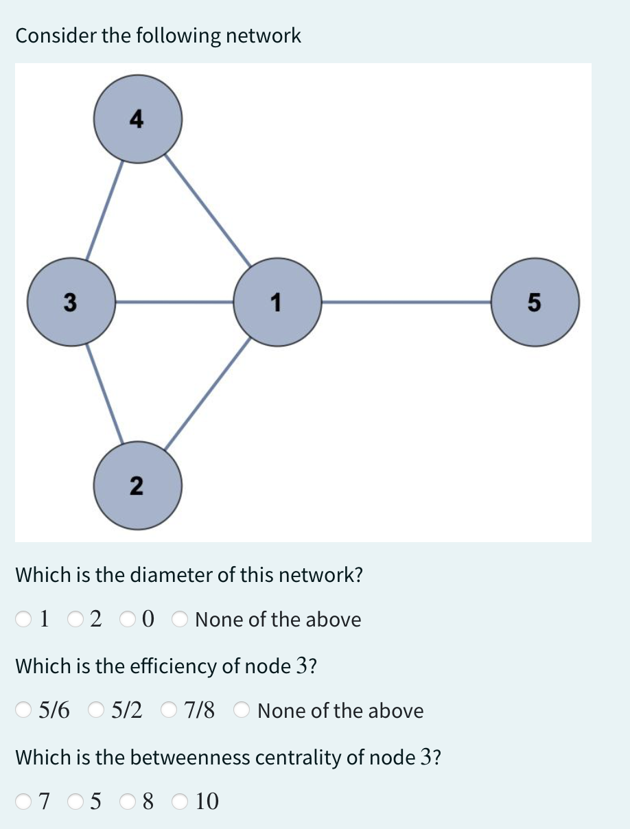 Consider the following network
3
2
1
Which is the diameter of this network?
1 20 None of the above
Which is the efficiency of node 3?
5/6 5/2 7/8
None of the above
Which is the betweenness centrality of node 3?
07 58 10
5