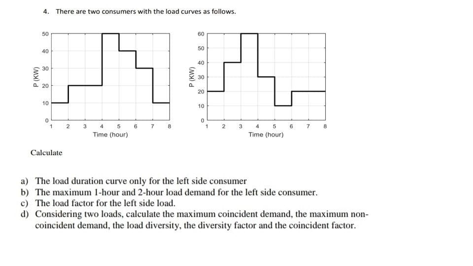 P (KW)
4. There are two consumers with the load curves as follows.
50
40
30
20
10
0
1
Calculate
2
3
4
5
Time (hour)
6 7
8
60
50
40
30
20
10
0
1
2
3
4
5
Time (hour)
6
7
8
a) The load duration curve only for the left side consumer
b) The maximum 1-hour and 2-hour load demand for the left side consumer.
c) The load factor for the left side load.
d) Considering two loads, calculate the maximum coincident demand, the maximum non-
coincident demand, the load diversity, the diversity factor and the coincident factor.