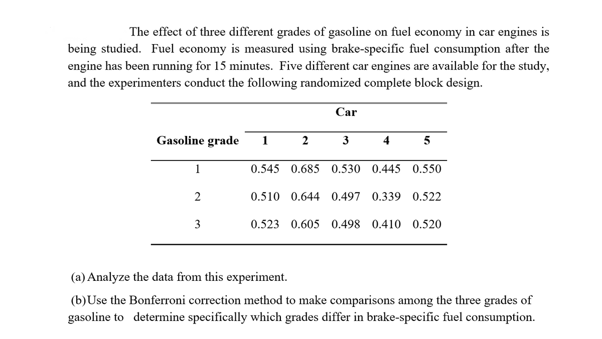 The effect of three different grades of gasoline on fuel economy in car engines is
being studied. Fuel economy is measured using brake-specific fuel consumption after the
engine has been running for 15 minutes. Five different car engines are available for the study,
and the experimenters conduct the following randomized complete block design.
Car
Gasoline grade
1
2
3
4
1
0.545 0.685 0.530 0.445 0.550
2
0.510 0.644 0.497 0.339 0.522
3
0.523 0.605 0.498 0.410 0.520
(a) Analyze the data from this experiment.
(b)Use the Bonferroni correction method to make comparisons among the three grades of
gasoline to determine specifically which grades differ in brake-specific fuel consumption.
