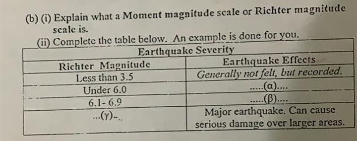 (b) (i) Explain what a Moment magnitude scale or Richter magnitude
scale is.
(ii) Complete the table below. An example is done for you.
Earthquake Severity
Richter Magnitude
Less than 3.5
Under 6.0
Earthquake Effects
Generally not felt, but recorded.
.(a)...
(B...
Major earthquake. Can cause
serious damage over larger areas.
.....
6.1- 6.9
......
..(Y)-.
