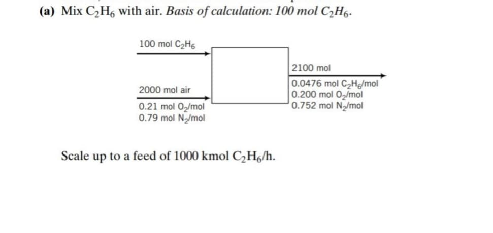 (a) Mix C,H6 with air. Basis of calculation: 100 mol C2H6.
100 mol C2H6
2100 mol
0.0476 mol C,He/mol
0.200 mol 02/mol
0.752 mol N/mol
2000 mol air
0.21 mol 0/mol
0.79 mol N/mol
Scale up to a feed of 1000 kmol C,H/h.
