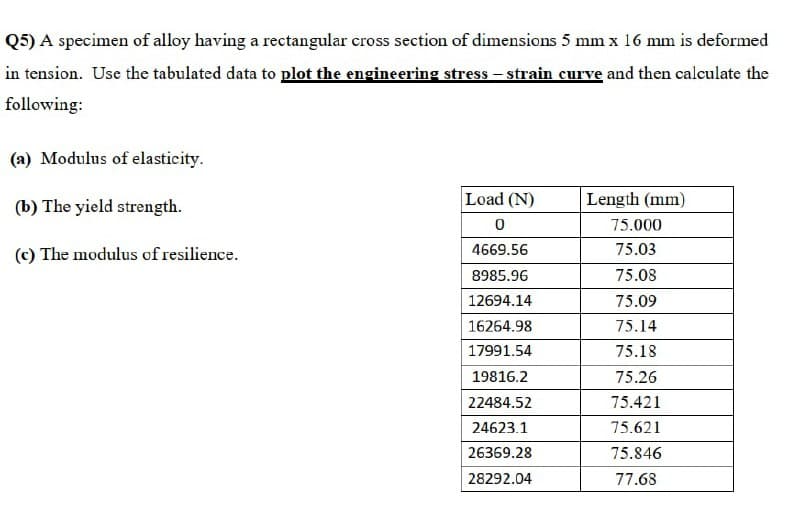 Q5) A specimen of alloy having a rectangular cross section of dimensions 5 mm x 16 mm is deformed
in tension. Use the tabulated data to plot the engineering stress – strain curve and then calculate the
following:
(a) Modulus of elasticity.
(b) The yield strength.
Load (N)
Length (mm)
75.000
4669.56
75.03
(c) The modulus of resilience.
8985.96
75.08
12694.14
75.09
16264.98
75.14
17991.54
75.18
19816.2
75.26
22484.52
75.421
24623.1
75.621
26369.28
75.846
28292.04
77.68
