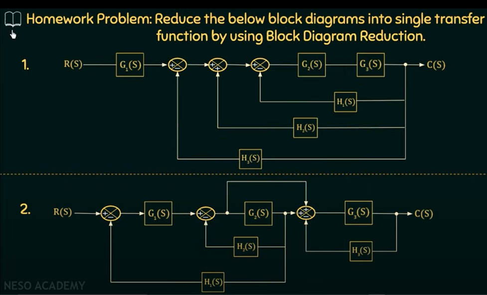 A Homework Problem: Reduce the below block diagrams into single transfer
function by using Block Diagram Reduction.
1.
R(S)-
G,(S)
G,(S)
G,(S)
C(S)
H,(S)
H,(S)
H,(S)
R(S).
G,(S)
G,(S)
G,(S)
► C(S)
H,(S)
H(S)
NESO ACADEMY
H,(S)
2.
