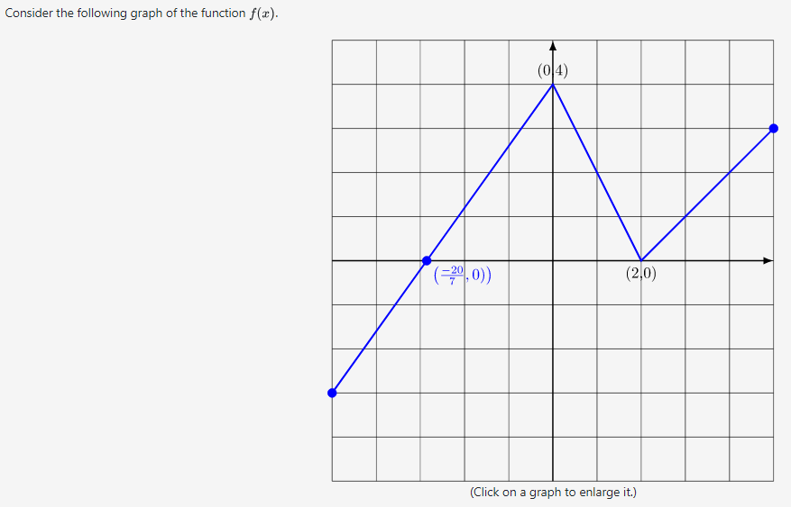 Consider the following graph of the function f(x).
(=20,0))
(04)
(2,0)
(Click on a graph to enlarge it.)