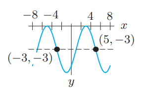 -8 -4
4 8
+ x
(5, –3)
(-3, –3)
