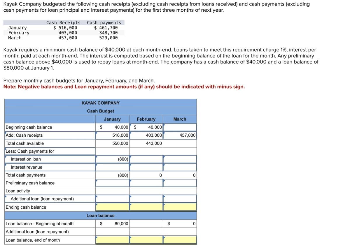 Kayak Company budgeted the following cash receipts (excluding cash receipts from loans received) and cash payments (excluding
cash payments for loan principal and interest payments) for the first three months of next year.
January
February
March
Cash Receipts Cash payments
$ 516,000
$ 461,700
348,700
529,000
403,000
457,000
Kayak requires a minimum cash balance of $40,000 at each month-end. Loans taken to meet this requirement charge 1%, interest per
month, paid at each month-end. The interest is computed based on the beginning balance of the loan for the month. Any preliminary
cash balance above $40,000 is used to repay loans at month-end. The company has a cash balance of $40,000 and a loan balance of
$80,000 at January 1.
Prepare monthly cash budgets for January, February, and March.
Note: Negative balances and Loan repayment amounts (if any) should be indicated with minus sign.
Beginning cash balance
Add: Cash receipts
Total cash available
Less: Cash payments for
Interest on loan
Interest revenue
Total cash payments
Preliminary cash balance
Loan activity
Additional loan (loan repayment)
Ending cash balance
Loan balance - Beginning of month
Additional loan (loan repayment)
Loan balance, end of month
KAYAK COMPANY
Cash Budget
$
January
40,000 $
516,000
556,000
Loan balance
$
(800)
(800)
80,000
February
40,000
403,000
443,000
0
$
March
457,000
0
0