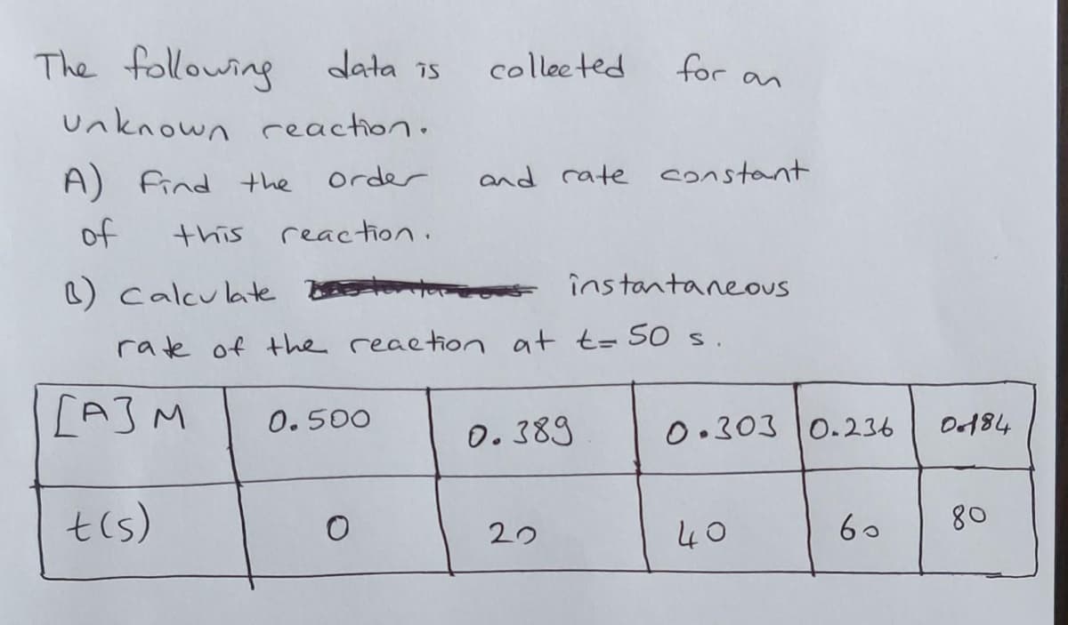 The following data is
Unknown reaction.
order
reaction.
[A]M
t(s)
A) Find the
of
this
B) Calculate t
rate of the reaction at t= 50 s.
0.500
collected
O
for
and rate constant
0.389
20
instantaneous
0.303 0.236
40
60
0.184
80