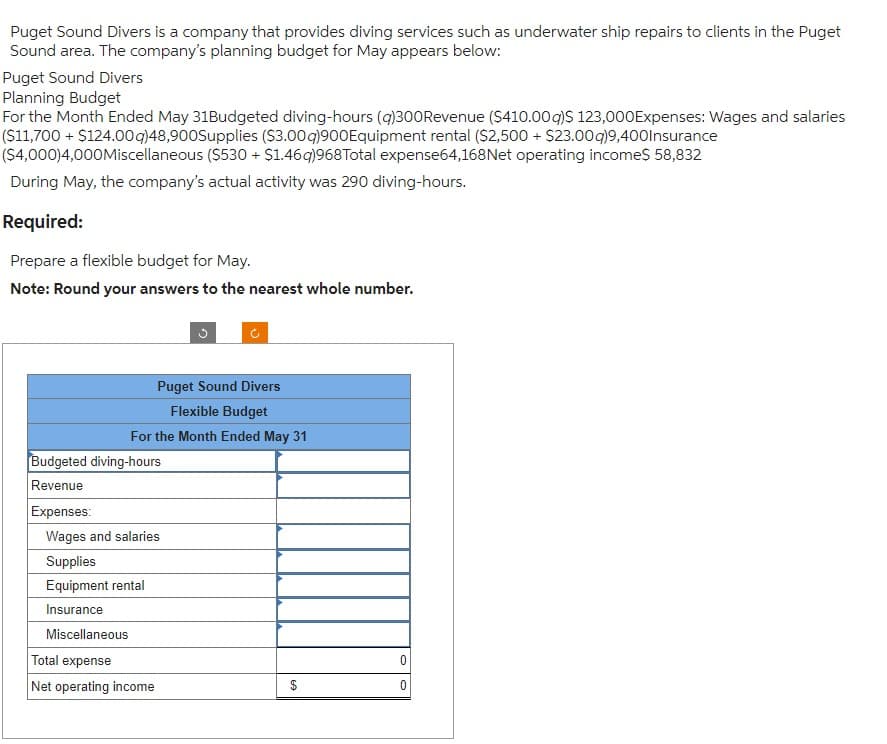 Puget Sound Divers is a company that provides diving services such as underwater ship repairs to clients in the Puget
Sound area. The company's planning budget for May appears below:
Puget Sound Divers
Planning Budget
For the Month Ended May 31Budgeted diving-hours (9)300Revenue ($410.00q)$ 123,000 Expenses: Wages and salaries
($11,700 + $124.00q)48,900Supplies ($3.00q)900Equipment rental ($2,500 + $23.00q)9,400Insurance
($4,000)4,000Miscellaneous ($530 + $1.46g)968 Total expense64,168 Net operating income$ 58,832
During May, the company's actual activity was 290 diving-hours.
Required:
Prepare a flexible budget for May.
Note: Round your answers to the nearest whole number.
Budgeted diving-hours
Revenue
Expenses:
Puget Sound Divers
Flexible Budget
For the Month Ended May 31
Wages and salaries
Supplies
Equipment rental
Insurance
Miscellaneous
3
Total expense
Net operating income
$
0
0